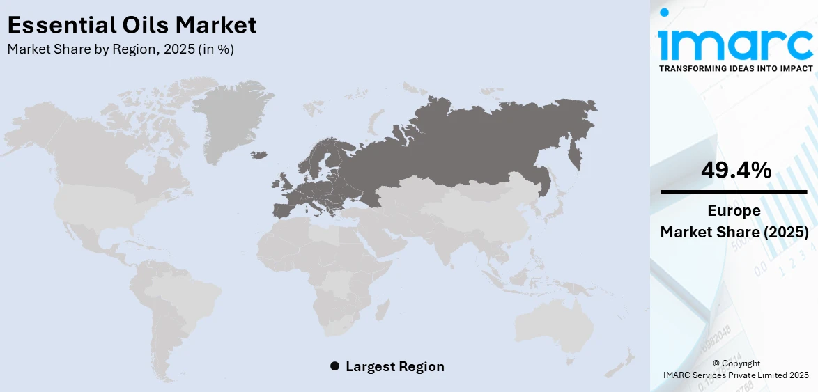 Essential Oils Market By Region