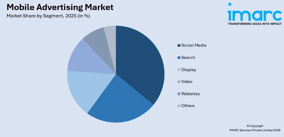 Mobile Advertising Market By Segment