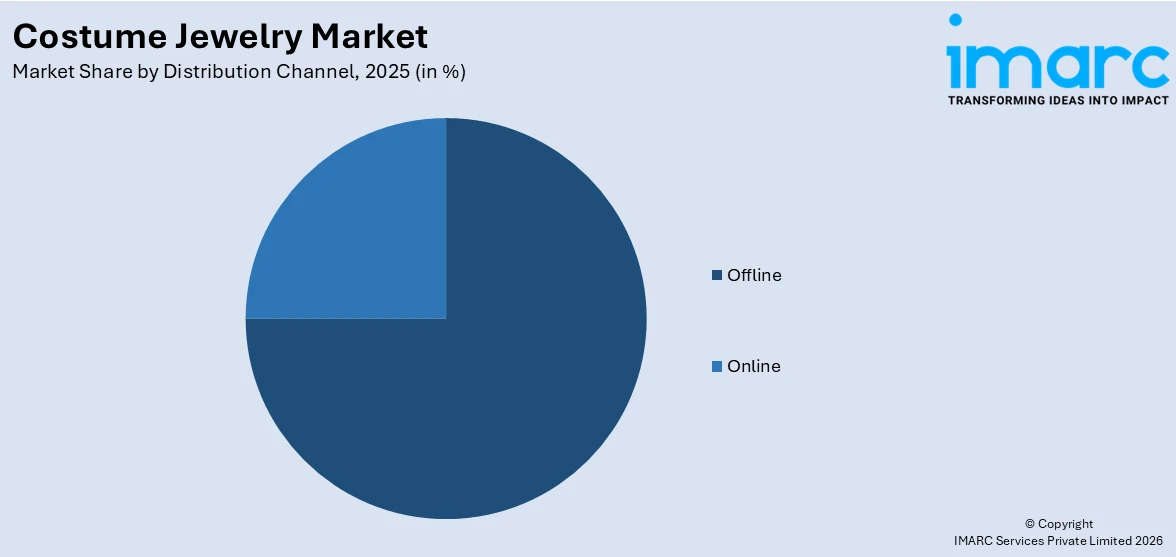 Costume Jewelry Market By Distribution Channel