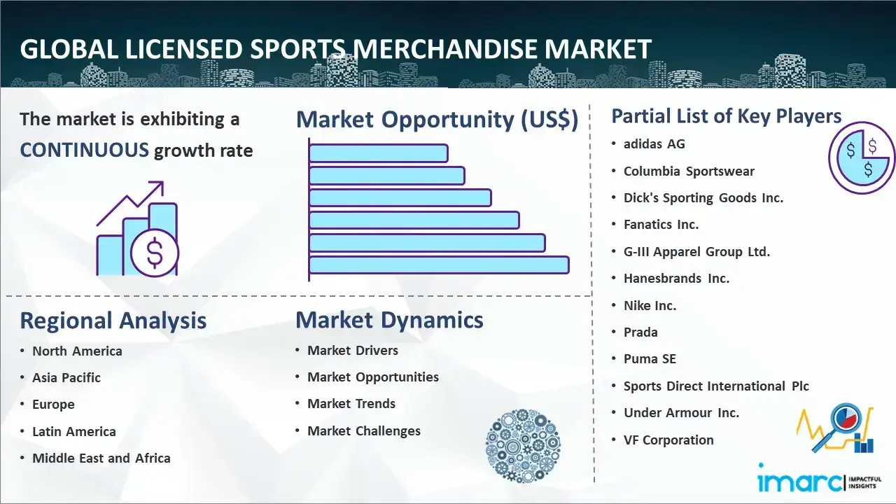 Global Licensed Sports Merchandise Market Report