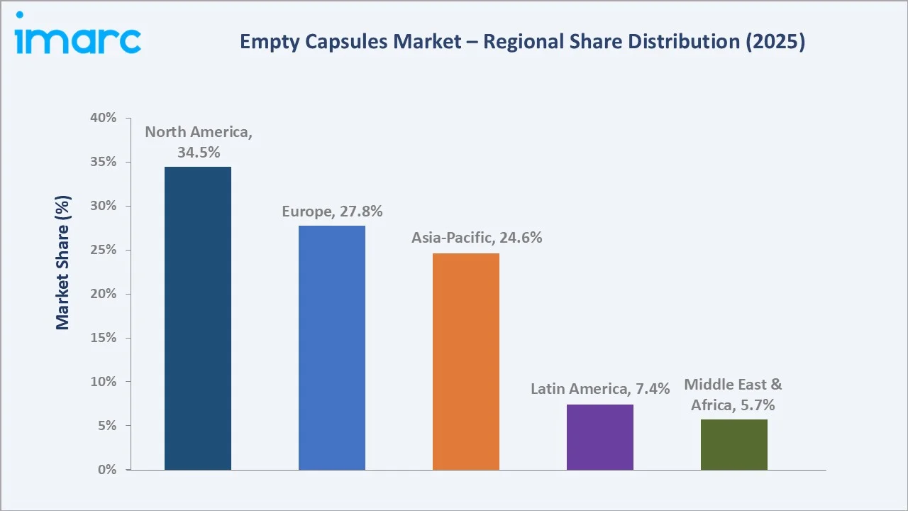 Empty Capsules Market by Region