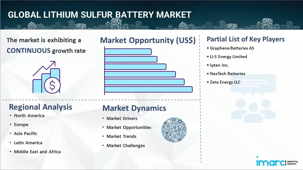 lithium sulfur battery market