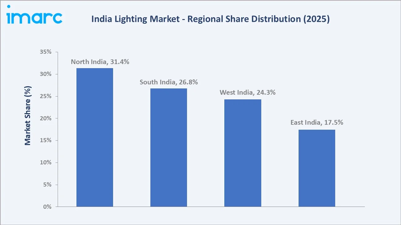 India Lighting Market By Region