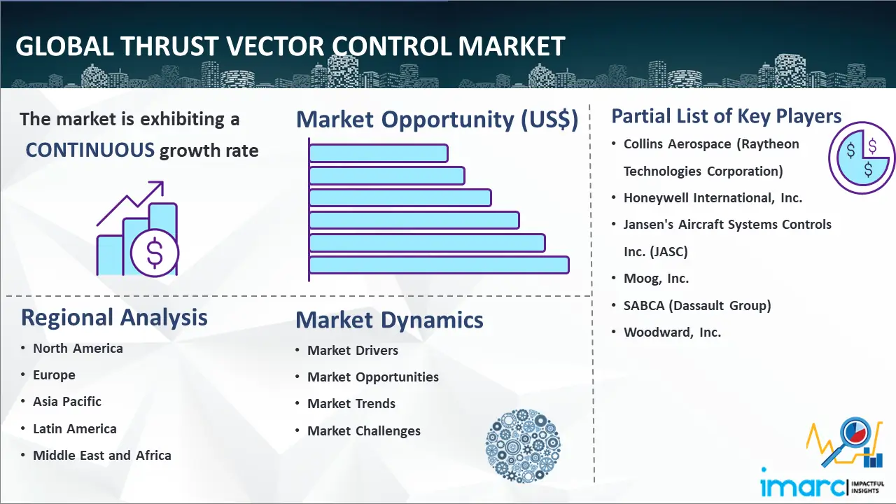 Global Thrust Vector Control Market