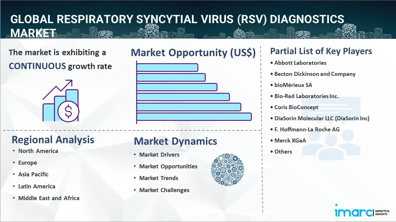respiratory syncytial virus diagnostics market