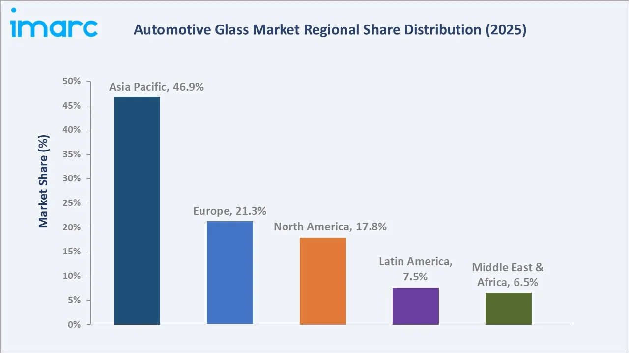 Automotive Glass Market By Region
