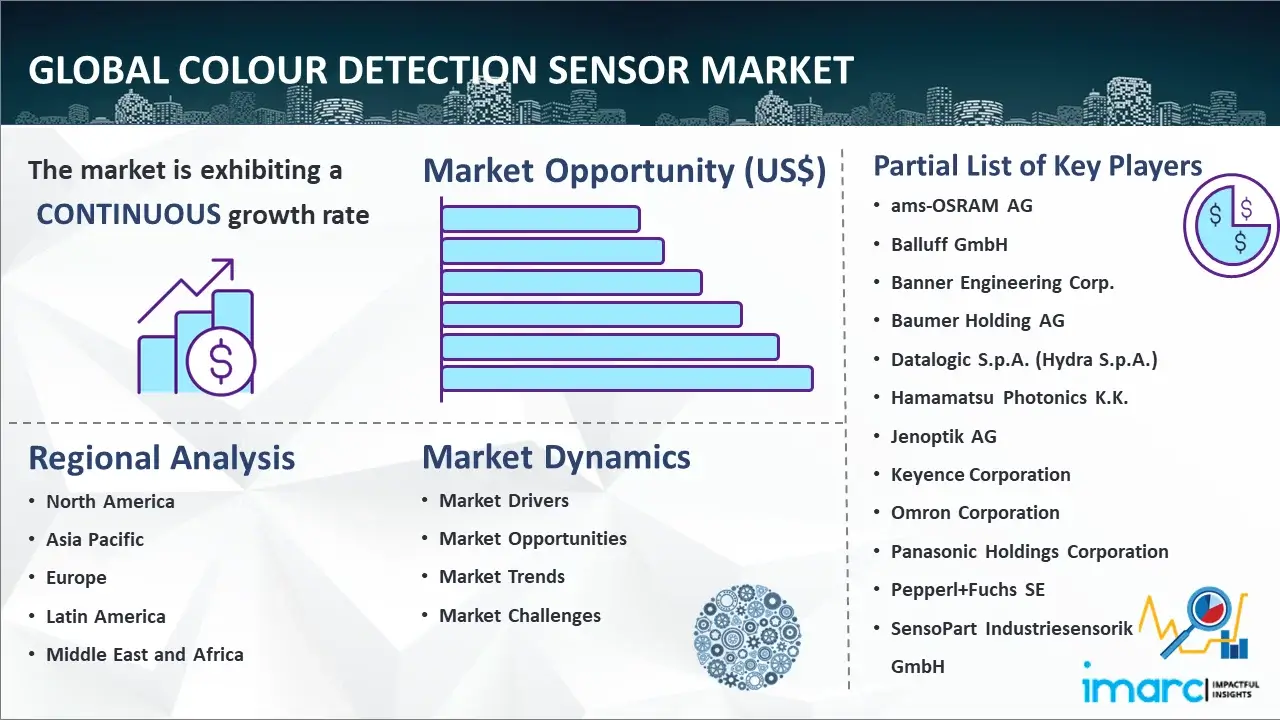 Global Colour Detection Sensor Market