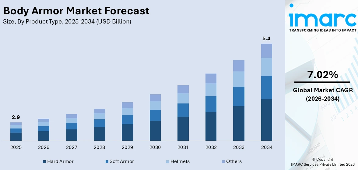 Body Armor Market Size
