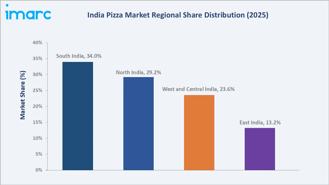 India Pizza Market By Region