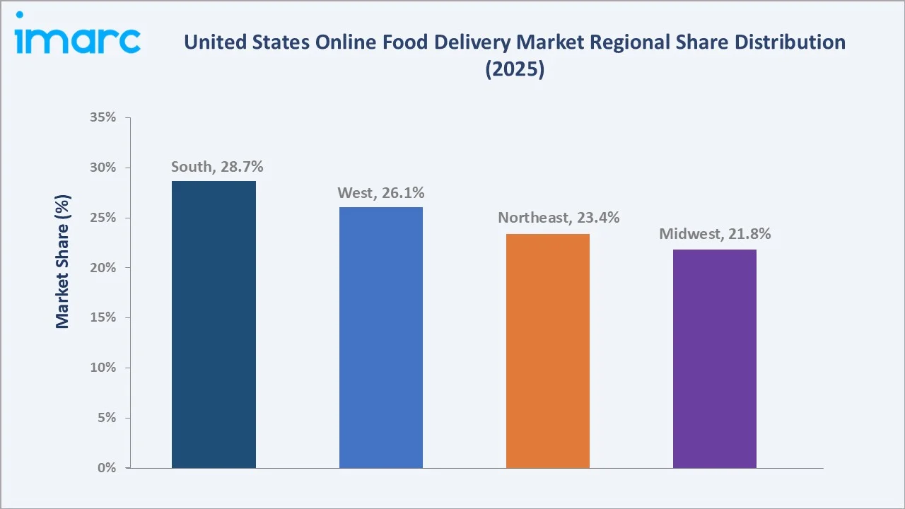 United States Online Food Delivery Market By Region