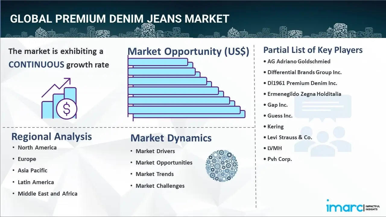 Premium Denim Jeans Market