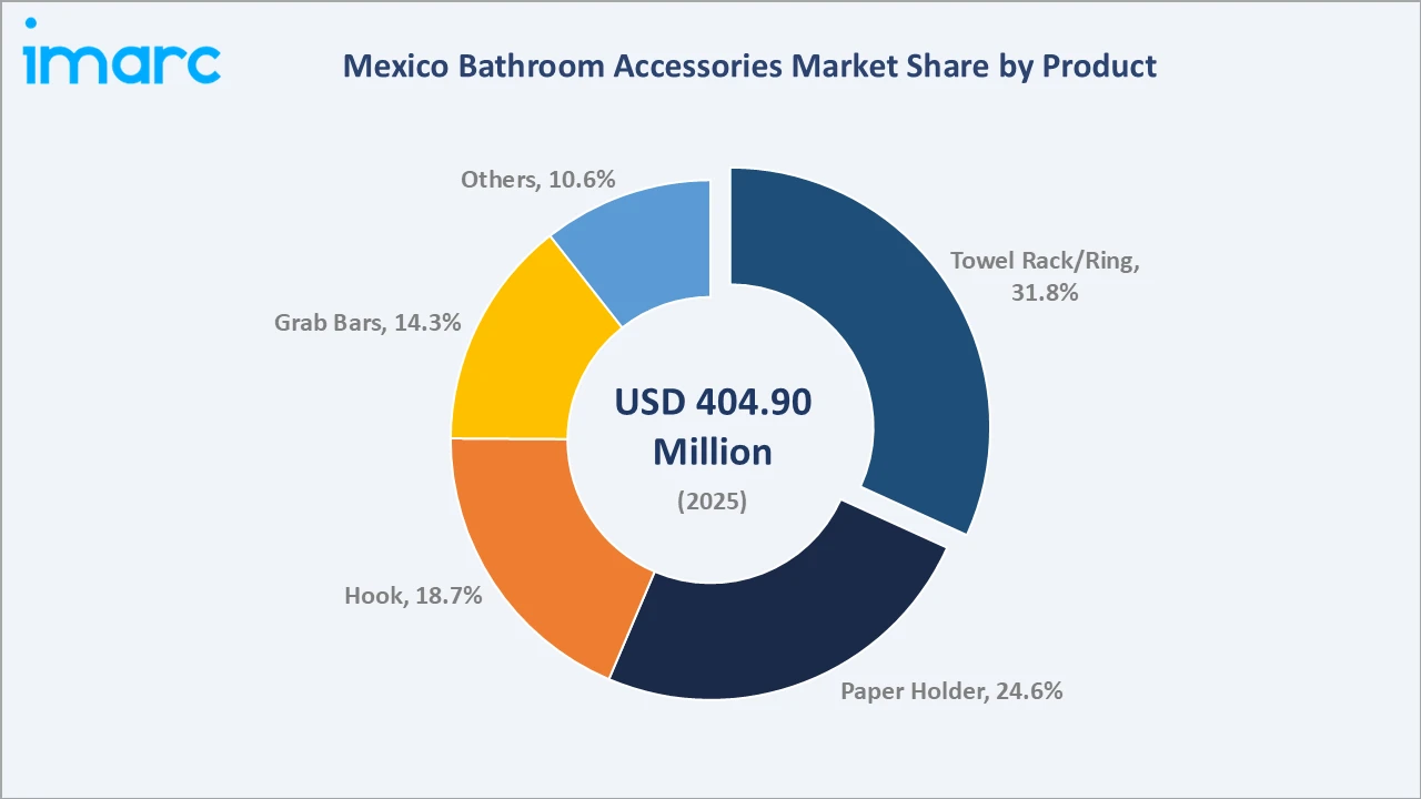 Mexico Bathroom Accessories Market By Product