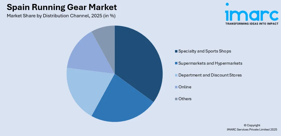 Spain Running Gear Market By Distribution Channel