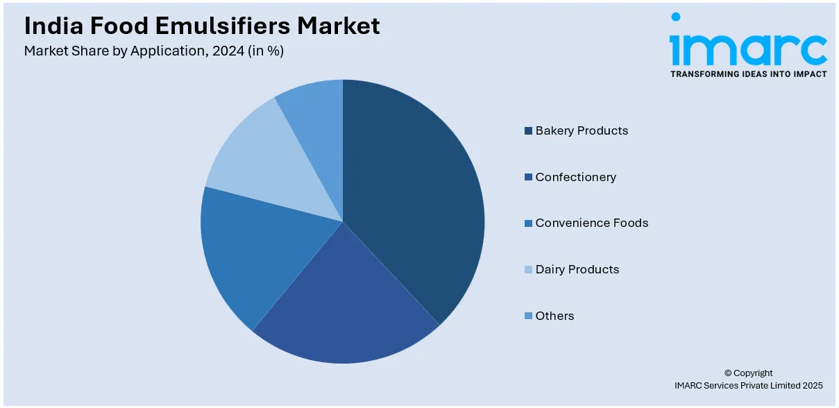 India Food Emulsifiers Market By Application
