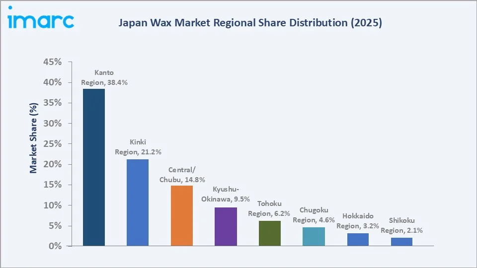 Japan Wax Market By Region