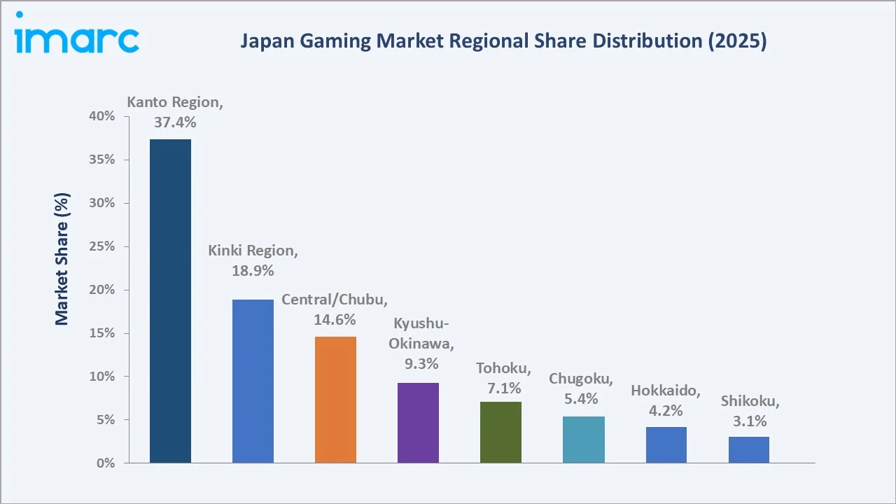 Japan Gaming Market By Region