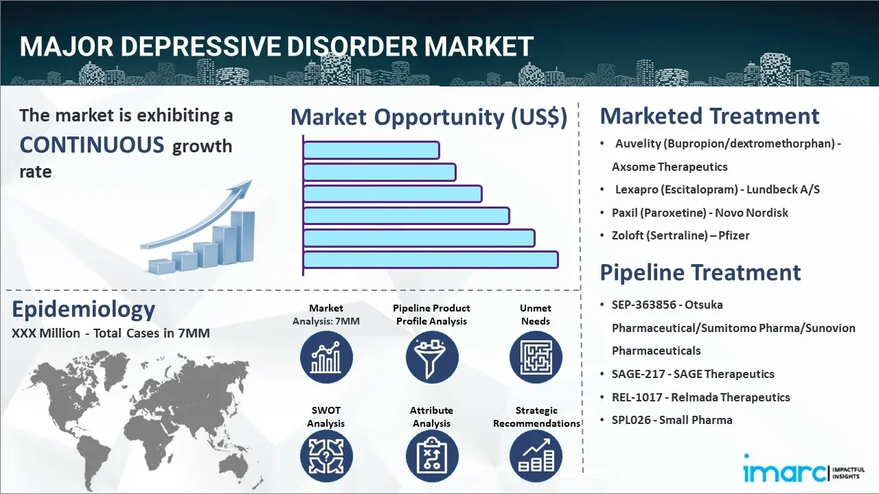 Major Depressive Disorder Market