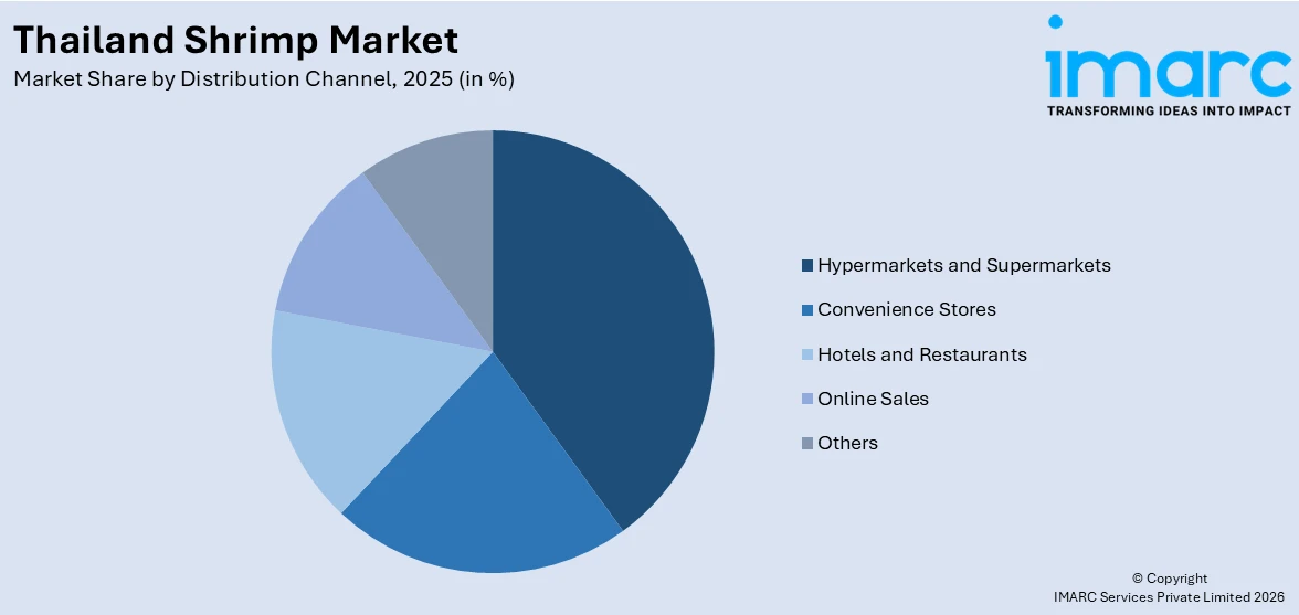 Thailand Shrimp Market By Distribution Channel