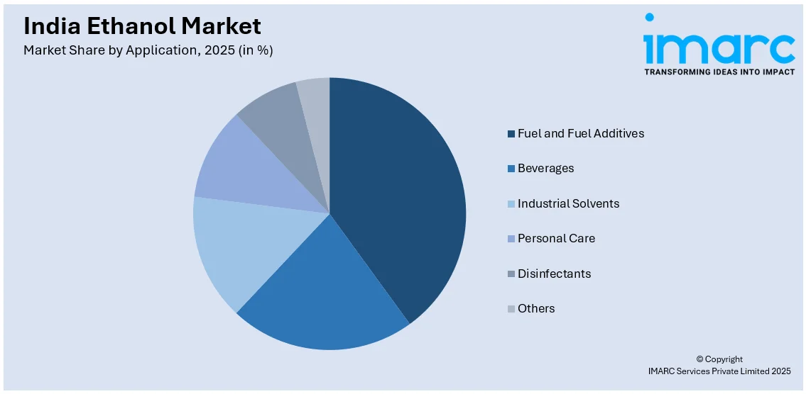 India Ethanol Market By Application