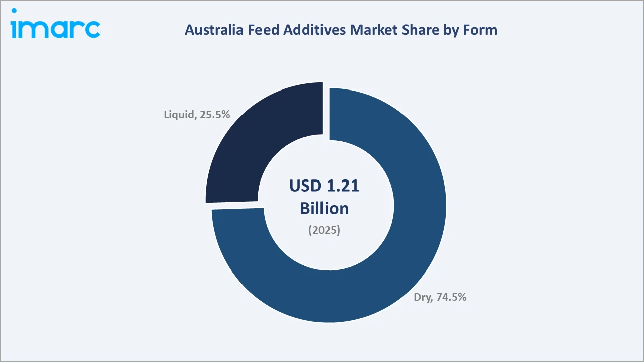 Australia Feed Additives Market By Form