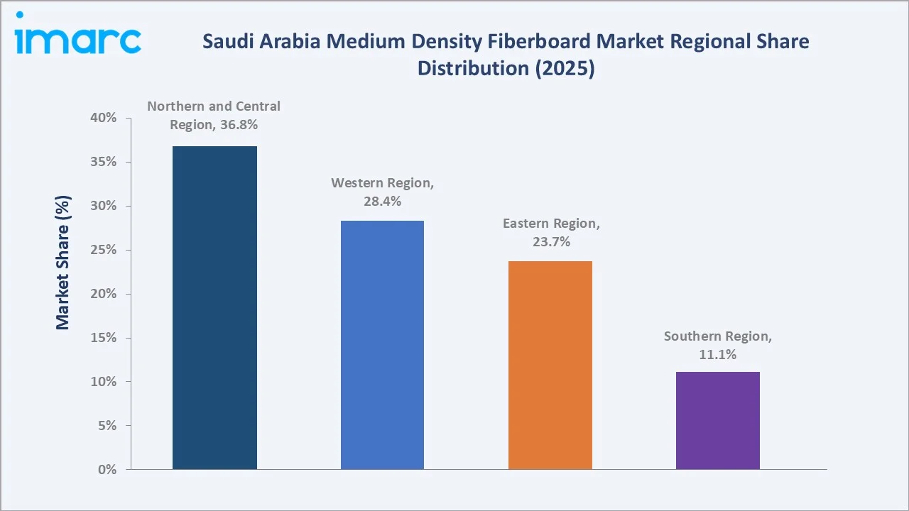 Saudi Arabia Medium Density Fiberboard Market By Region