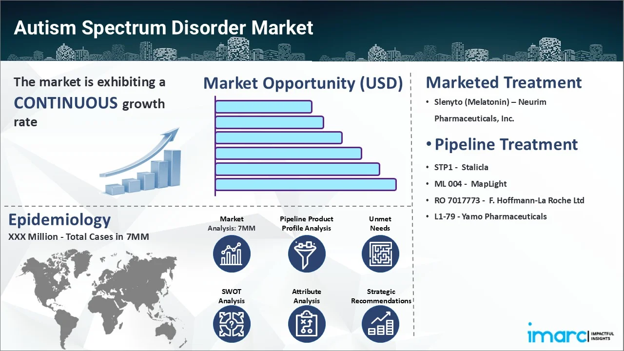 Autism Spectrum Disorder Market