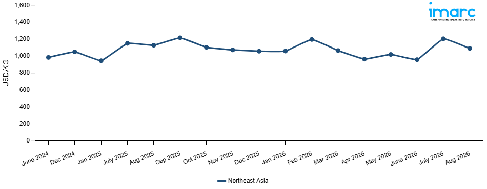 Line Chart