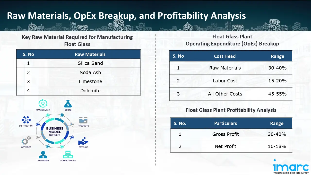 Manufacturing Process