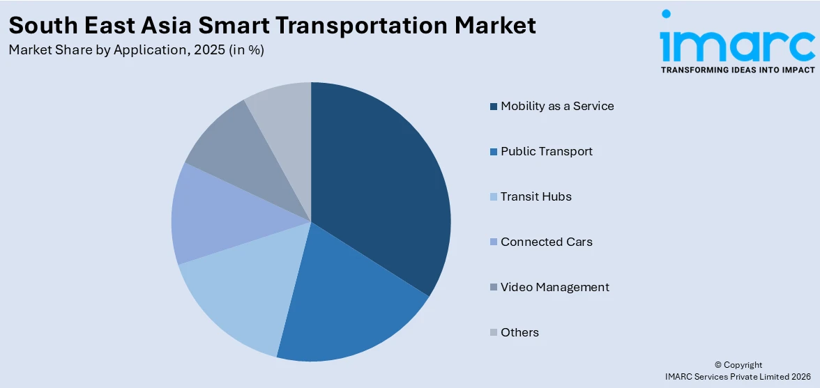 Southeast Asia Smart Transportation Market By Application