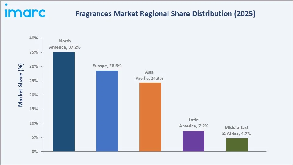 Flavors and Fragrances Market By Region