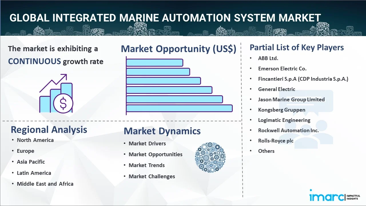 Integrated Marine Automation System Market Report