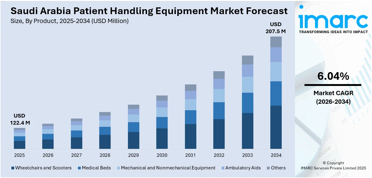 Saudi Arabia Patient Handling Equipment Market Size