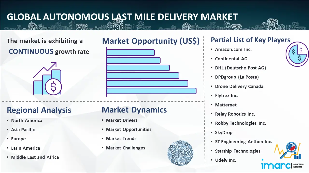 Global Autonomous Last Mile Delivery Market