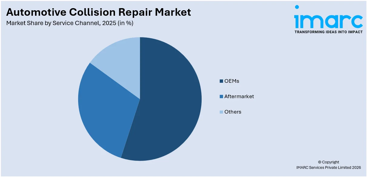 Automotive Collision Repair Market By Service Channel