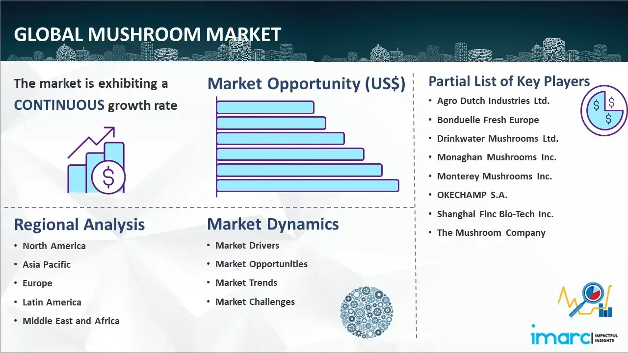 Global Mushroom Market Report