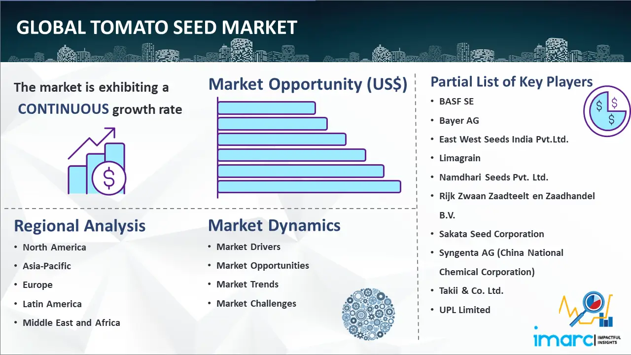 Global Tomato Seed Market