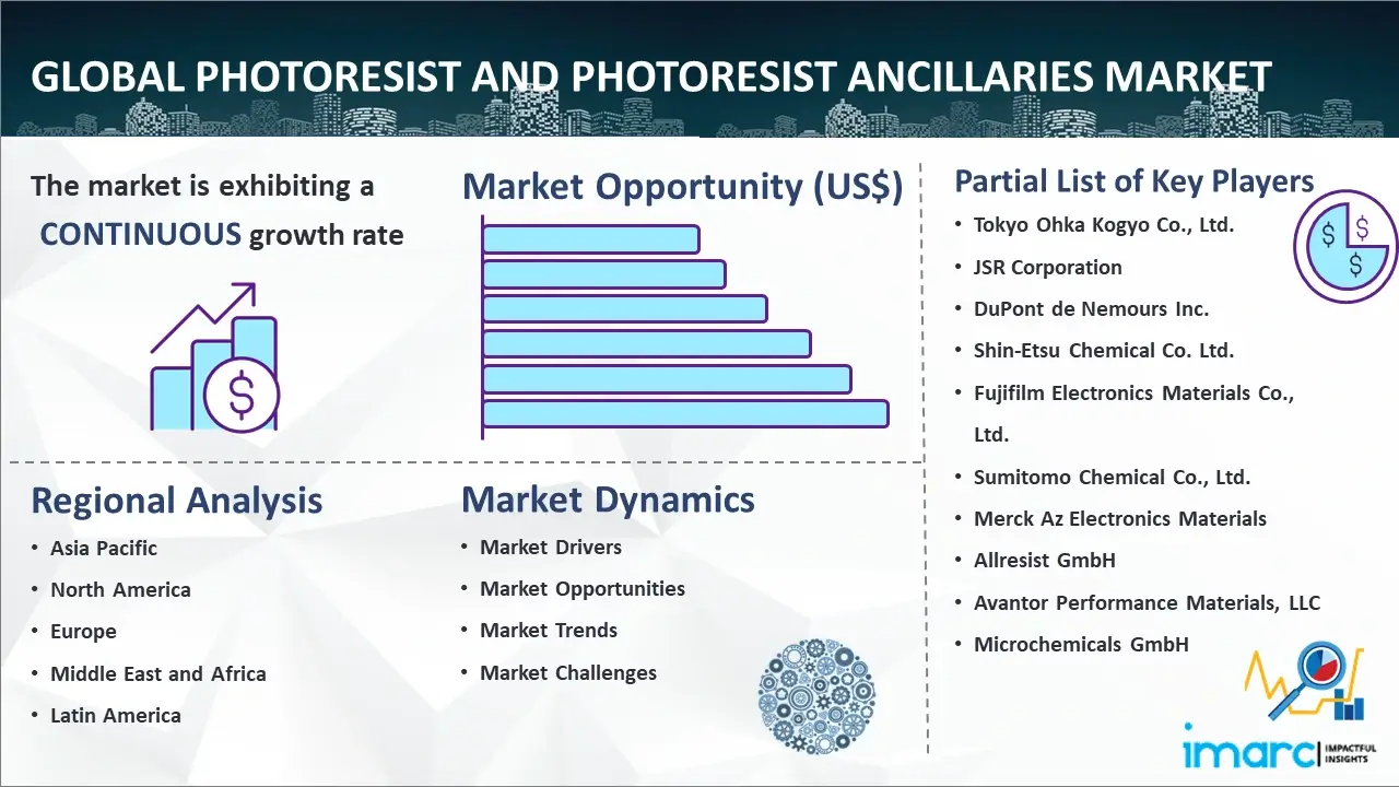 Global Photoresist and Photoresist Ancillaries Market