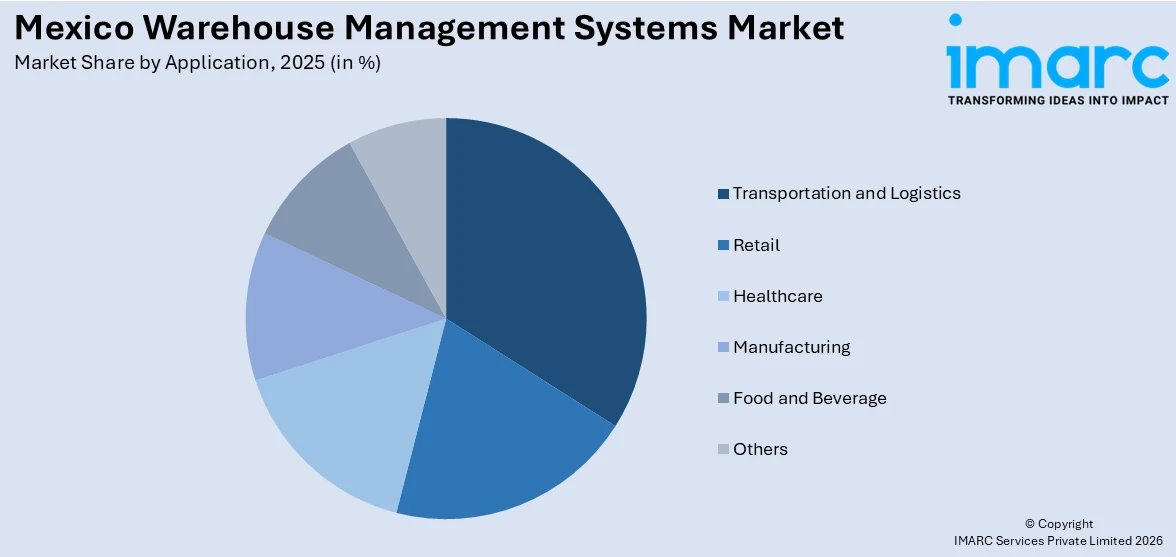 Mexico Warehouse Management Systems Market By Application