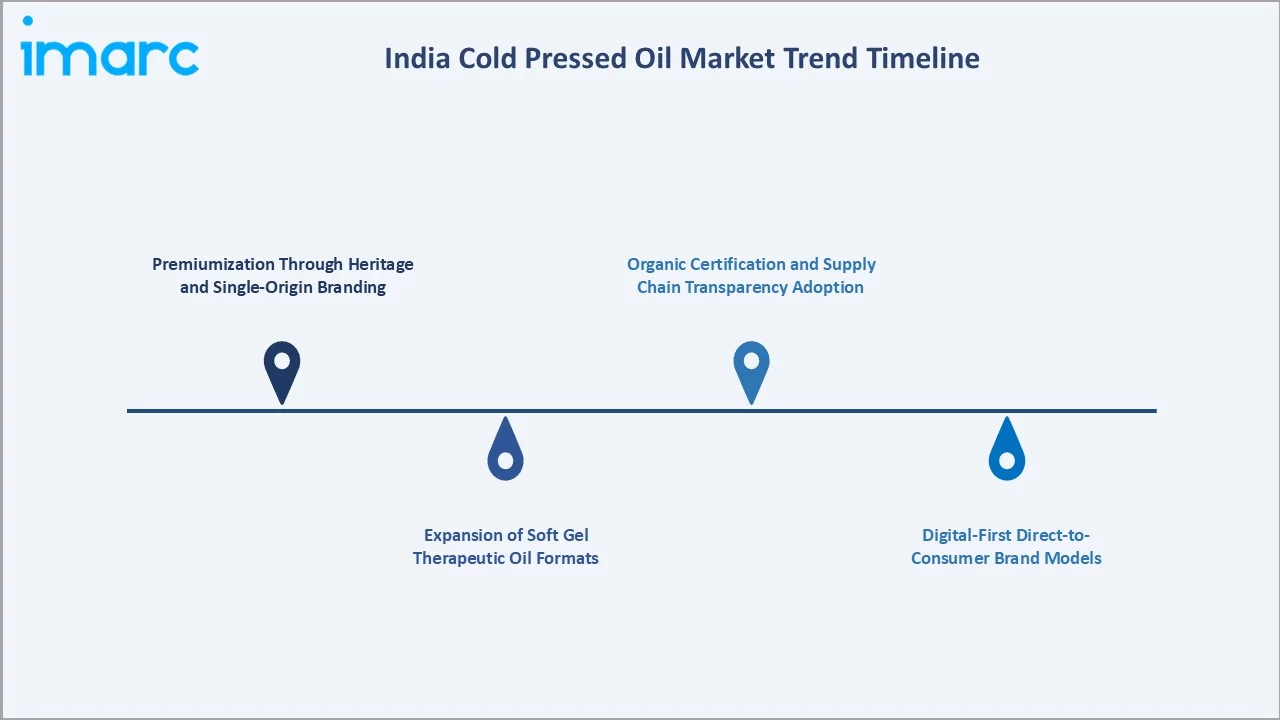 India Cold Pressed Oil Market Trends