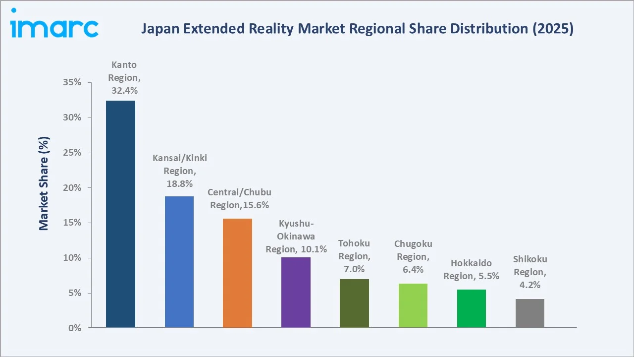Japan Extended Reality Market By Region