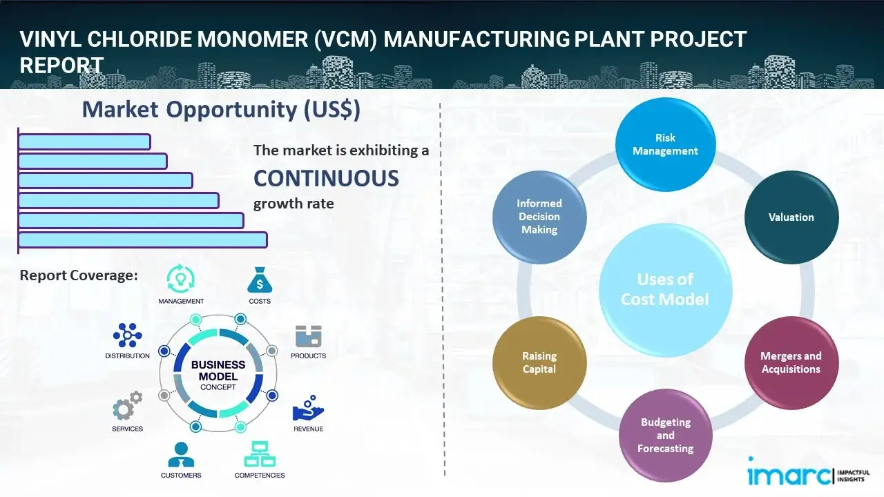 Vinyl Chloride Monomer (VCM) Manufacturing plant