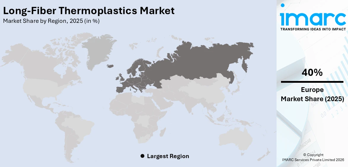 Long-Fiber Thermoplastics Market By Region