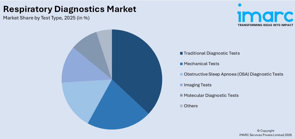 Respiratory Diagnostics Market By Test Type