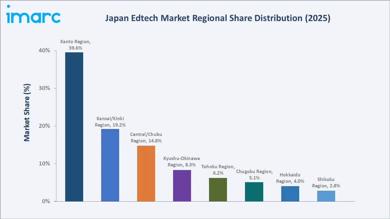 Japan Edtech Market By Region