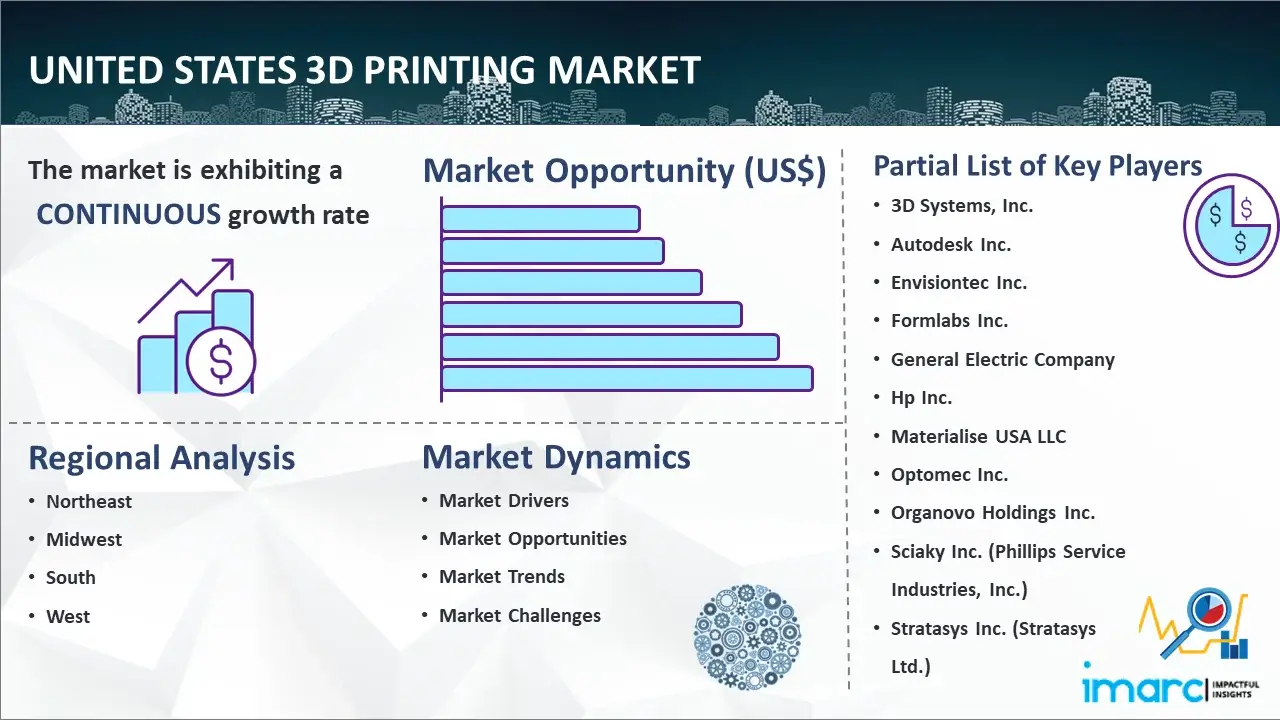 United States 3D Printing Market