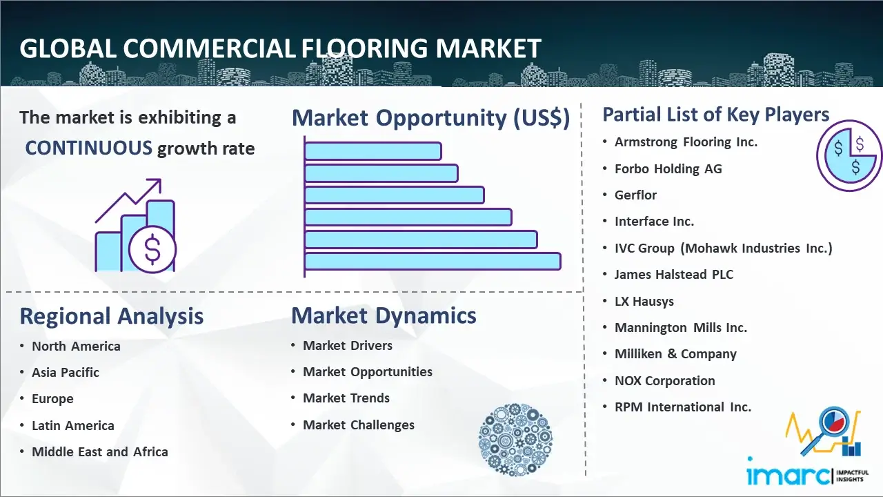 Global commercial flooring market