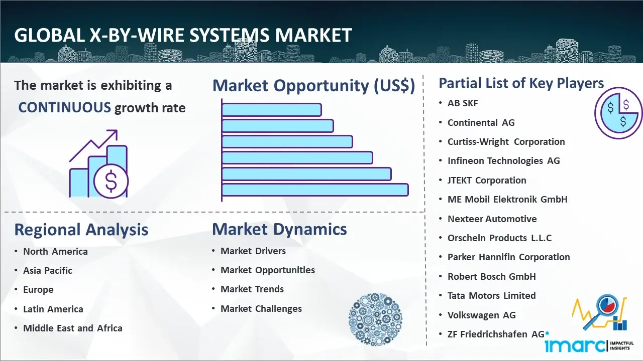 Global X-by-Wire Systems Market