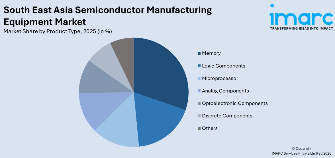 South East Asia Semiconductor Manufacturing Equipment Market By Product Type