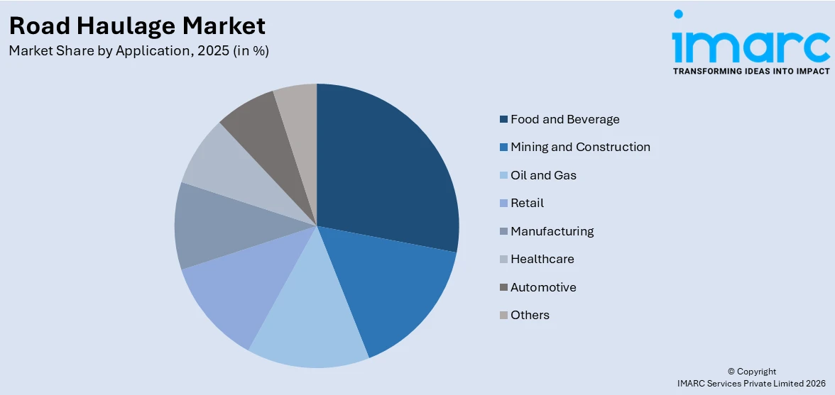 Road Haulage Market By Application