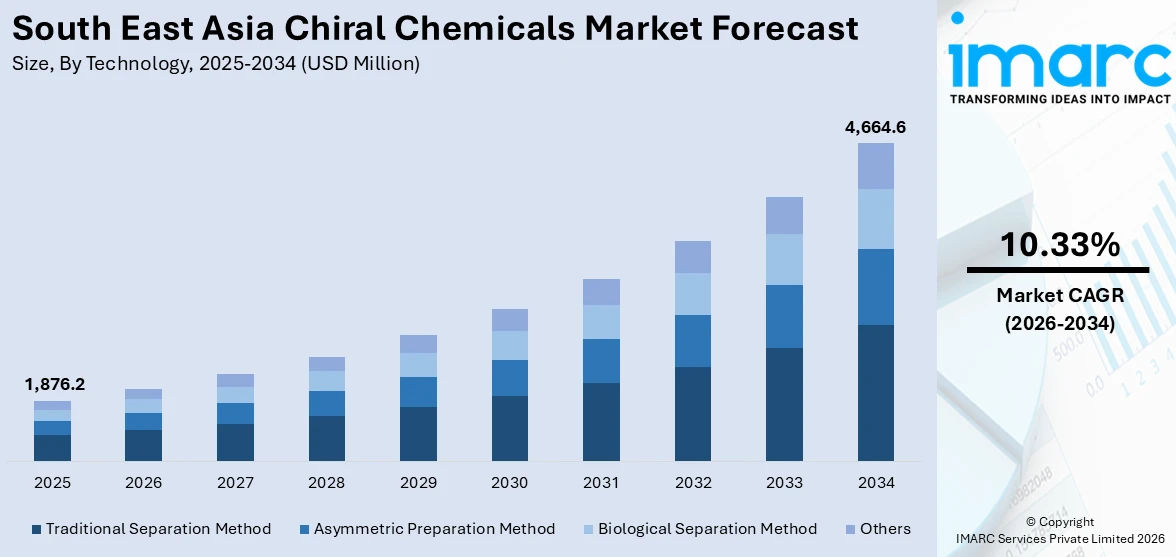 South East Asia Chiral Chemicals Market Size